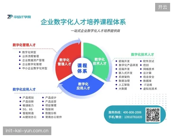 人才梯队数字化建模 精准匹配场馆各岗位能力需求